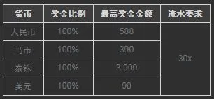 博狗亚洲真人荷官春节迎新 送金条和奖金