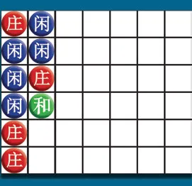 基础教程：百家乐路数解析