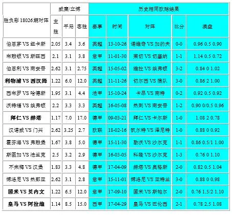 胜负彩18026期相同赔率:伯恩茅霍村赢面小