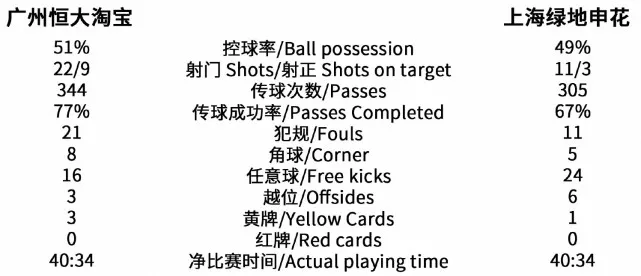 超级杯-恒大4-1申花独享四冠王荣耀 黄博文郜林建功