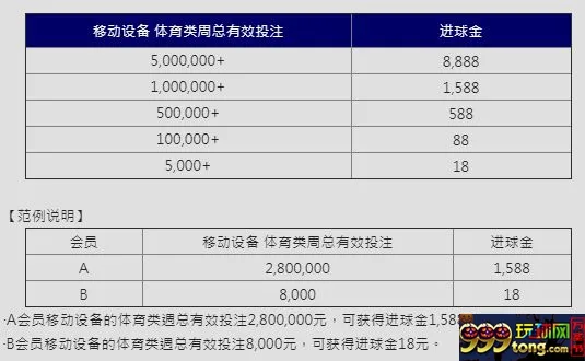 E世博：欧冠16强 移动独享8888
