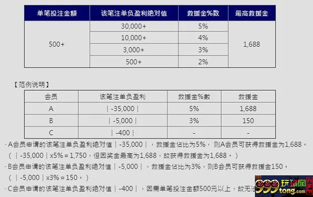 E世博：欧冠16强 移动独享8888