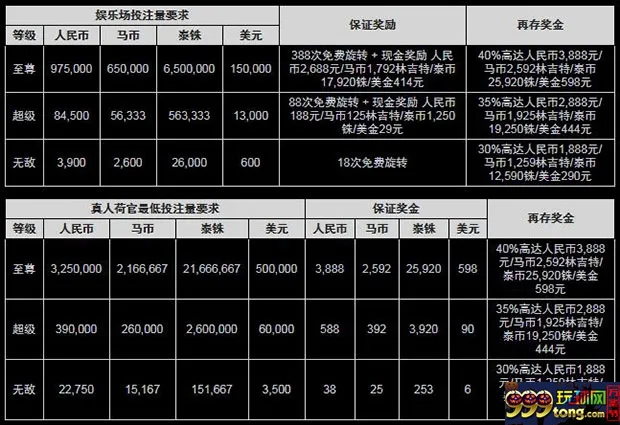 博狗亚洲：元宵福运到 保证大奖轻松赢
