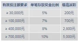 明陞M88娱乐城老虎送旺旺 一万元驾到