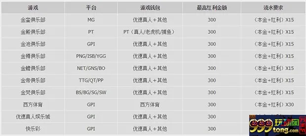 优德W88：畅爽游戏样样精通，首存100%