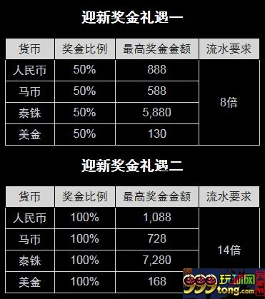 世界杯好戏连台 博狗亚洲体育博彩迎新奖金