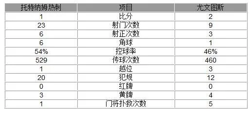 欧冠-绝境逆转！尤文2-1热刺晋级8强 迪巴拉制胜