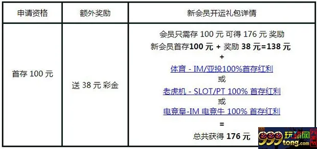 新会员首存送176元 RB88开运礼让您好运888