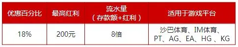 伟德亚洲：新手欢迎红利200元