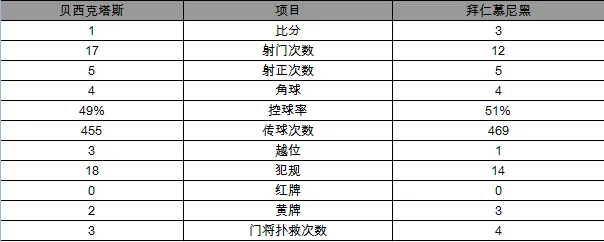 欧冠-拜仁总分8-1双杀晋级 中超旧将破门难救主