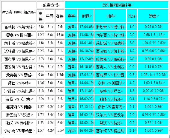 胜负彩18043相同赔率：赫塔凶险莱比锡博胆