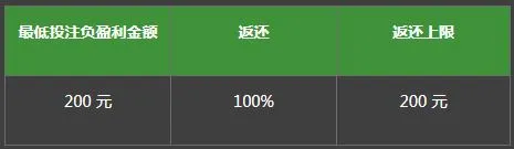 必威100% 首次体育投注返还