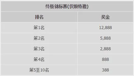优德W88：真人娱乐城锦标赛