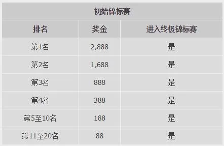 优德W88：真人娱乐城锦标赛
