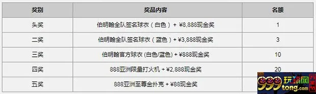 888亚洲体育存款大抽奖 送伯明翰签名球衣及奖金最高¥8,888
