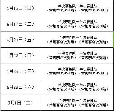 总决赛赛程：辽宁静候浙鲁胜者 4月15日开战