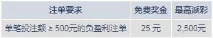 明陞M88：真人娱乐享2,500元 仅需单笔下注500元起！