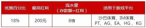 伟德亚洲：新手欢迎红利200元