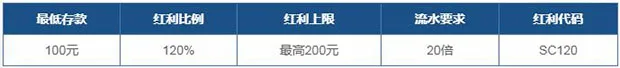 乐百家老虎机首存120%奖金优惠