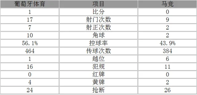 欧联杯-马竞总分2-1晋级4强 前中超射手破门