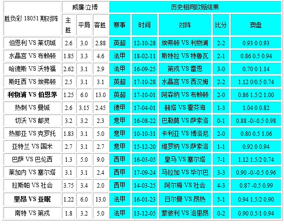 胜负彩18051相同赔率:塞尔塔社会无优势