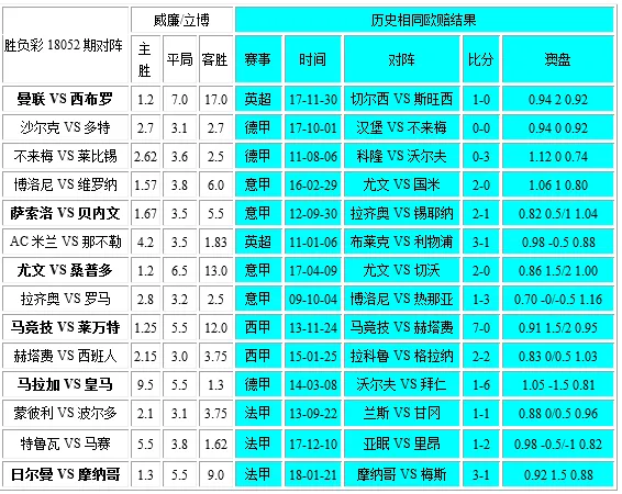 胜负彩18052相同赔率:萨索洛博胆马赛防冷