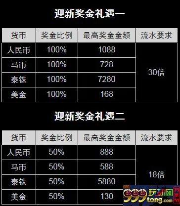博狗亚洲真人荷官：欢乐加倍 选您所想