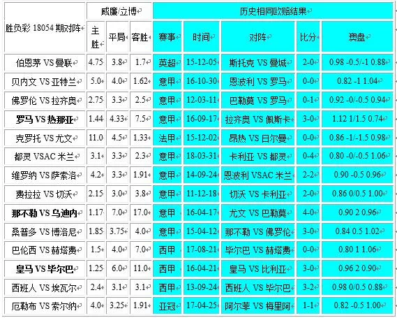 胜负彩18054相同赔率：曼联亚特兰无优势