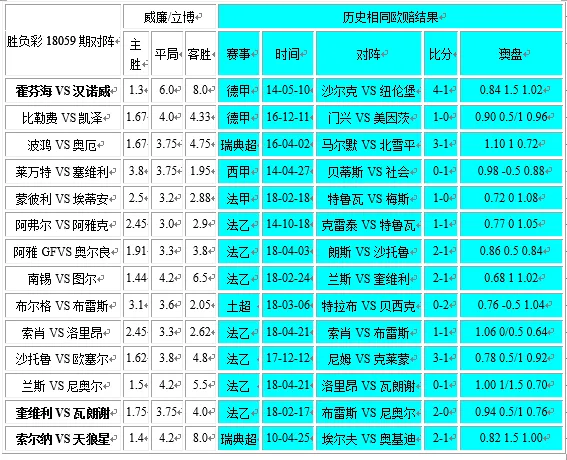 胜负彩18059期相同赔率:阿雅GF奎维利大优