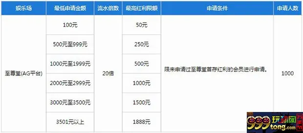 乐天堂【新会员】真人娱乐80%首存红利倾情回馈