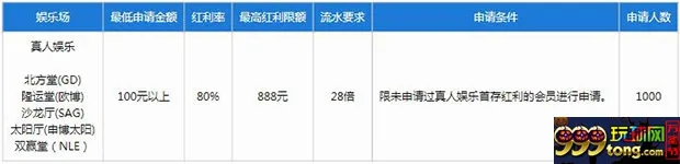 乐天堂【新会员】真人娱乐80%首存红利倾情回馈