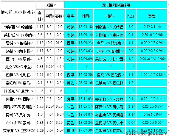胜负彩18065期相同赔率:巴萨防平曼联不稳