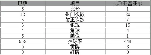 西甲-登贝莱两球巴萨5-1 梅西库鸟暴力鸟建功