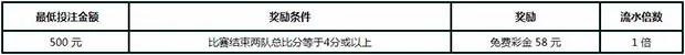 走地皇中超额外特别优惠 比分超过三 58元免费送