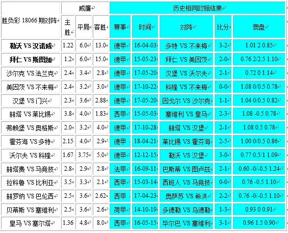 胜负彩18066相同赔率：马竞比利亚客场不稳