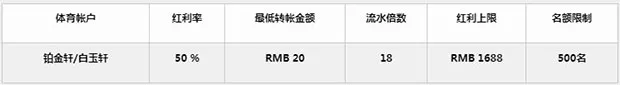 金钻世界体育平台 首存紅利气势磅礴最高领1688