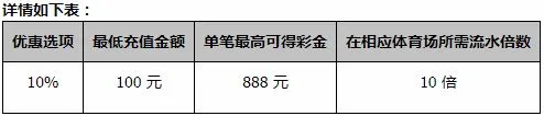 同乐城体育博彩 10% 再存锁定彩金