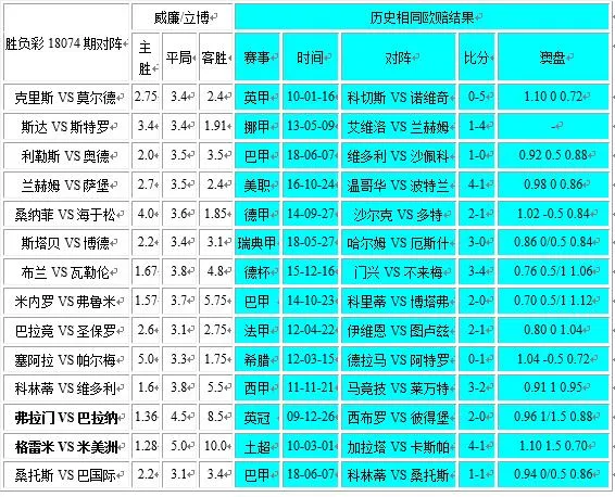 胜负彩18074相同赔率:斯达无平科林蒂防冷