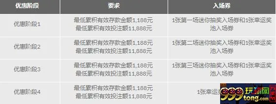 188金宝博：150万元奖池的决赛之路