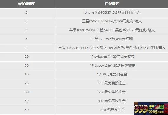 188金宝博：150万元奖池的决赛之路
