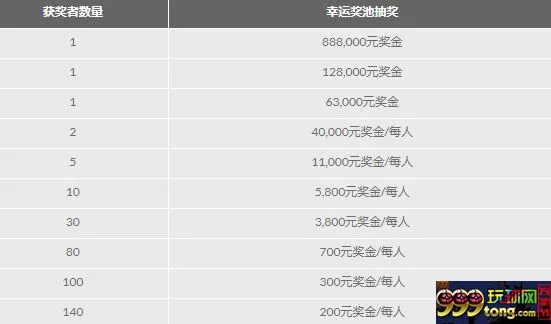 188金宝博：150万元奖池的决赛之路