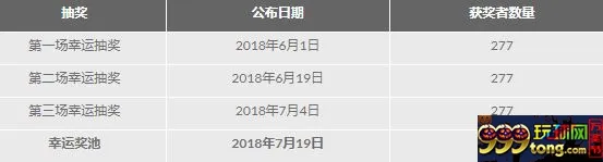 188金宝博：150万元奖池的决赛之路
