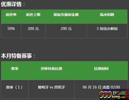 必威50%世杯赛事返还：葡萄牙 vs 西班牙
