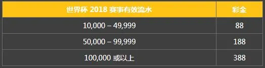 必威体育：投注世杯 ！流水换彩金