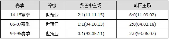 胜负彩15130期交战分析：沙特客场凯旋 立陶宛稳胜