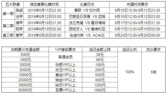 万象城五大联赛开启新赛季 盈利百分百
