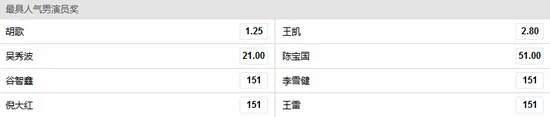 博彩资讯：赔率看金鹰奖最佳男女演员：胡歌赵丽颖优势明显