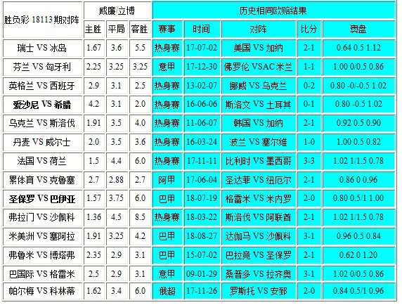 独家-胜负彩18113相同赔率:西班牙不稳希腊博胆