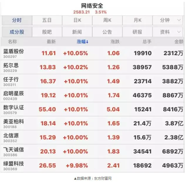 博彩头条：黑了全世界，黑客只收到10万元，但这群中国人赚大了！