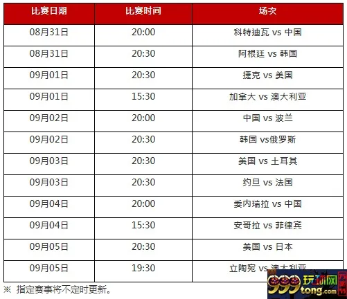 太阳城亚洲：【篮球世界杯】热血冲霄拼翻倍